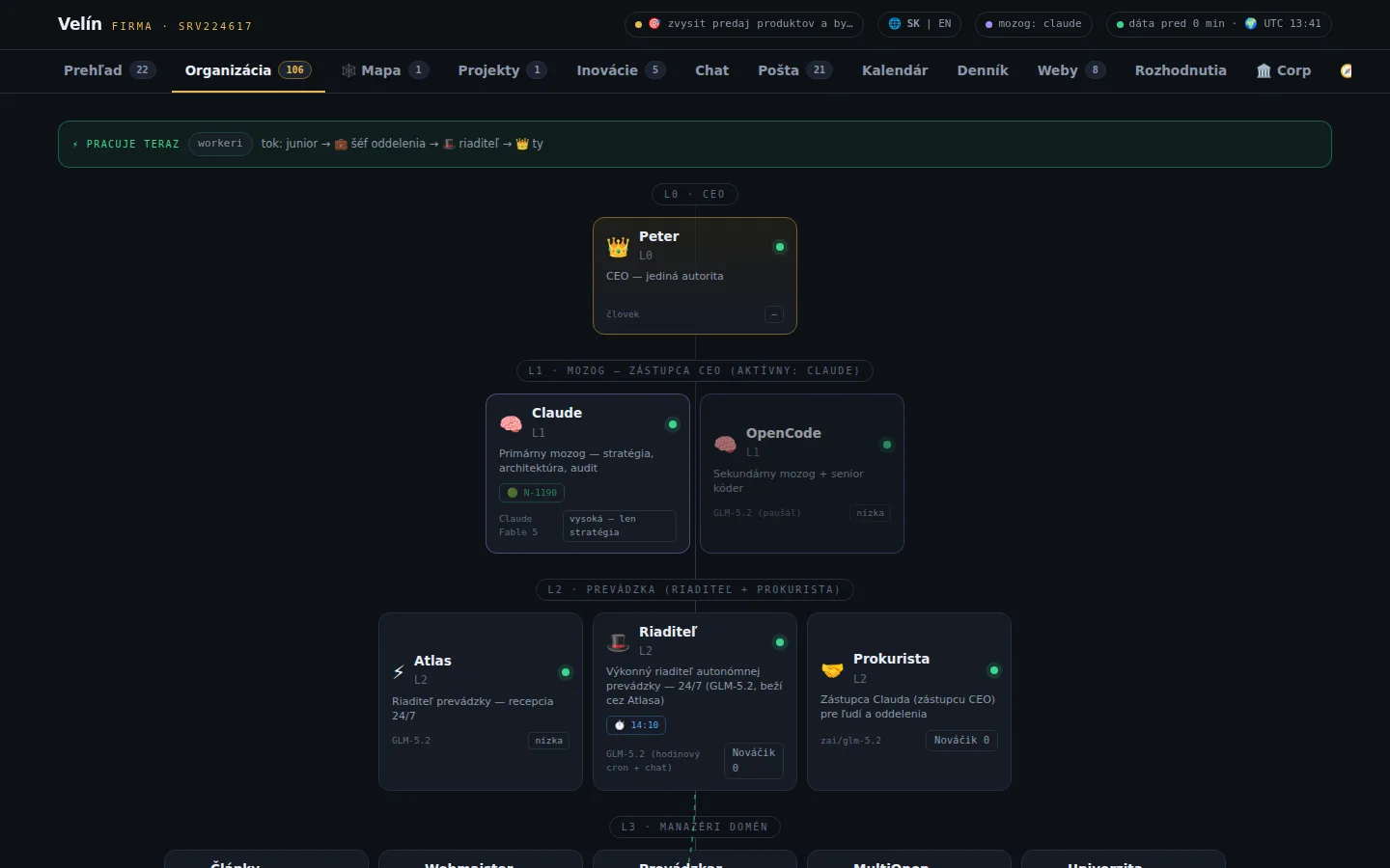 Velin agent management — organizational hierarchy showing CEO, AI brains, director and department agents with live status