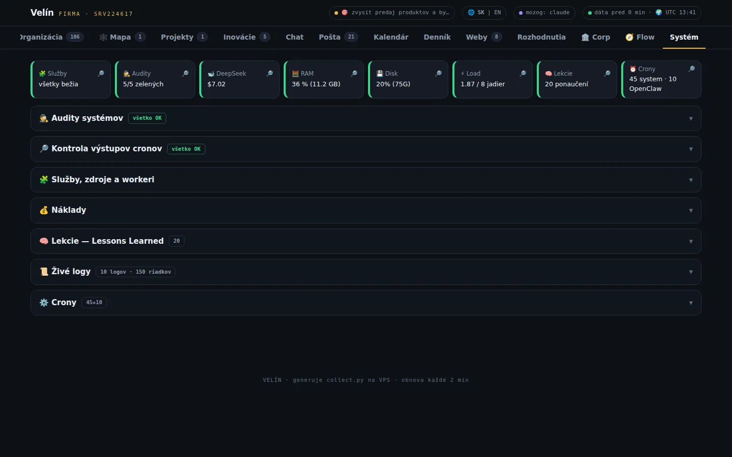 Velin system monitoring — services, independent audits, resource usage and lessons learned dashboard
