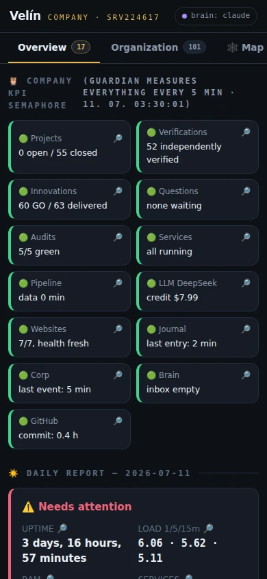 Velin on a phone — KPI semaphore and decision queue