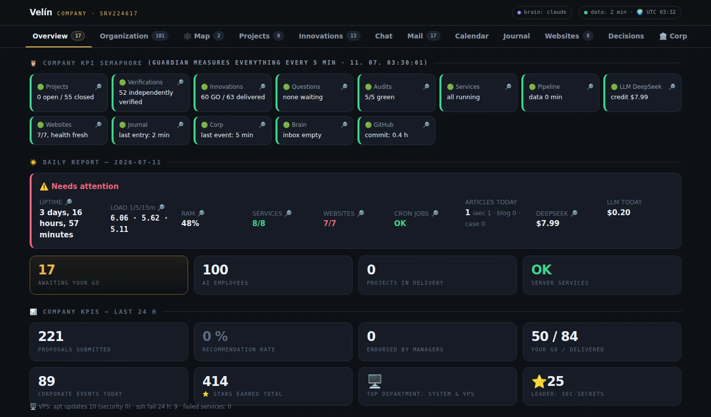 Velin live command center — company KPI semaphore, daily report and decision queue